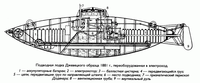 Реальная подводная лодка, хранящаяся в Военно-морском музее.